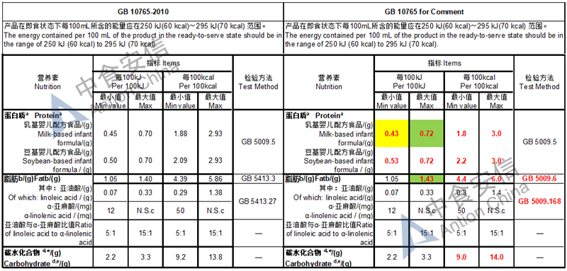 S1-Energy & General Nutrition_副本.png