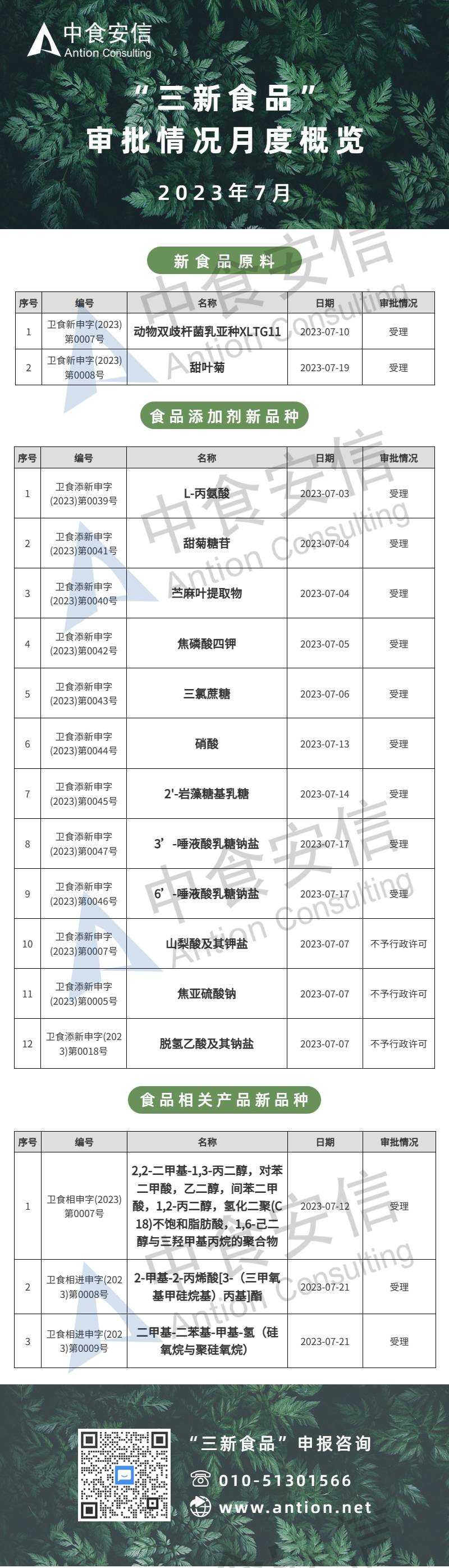 6月三新食品申報審批情況 (4).jpg