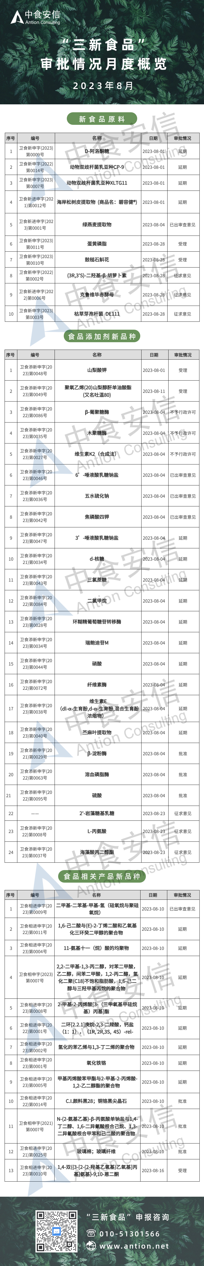 8月三新食品申報審批情況 (4).jpg