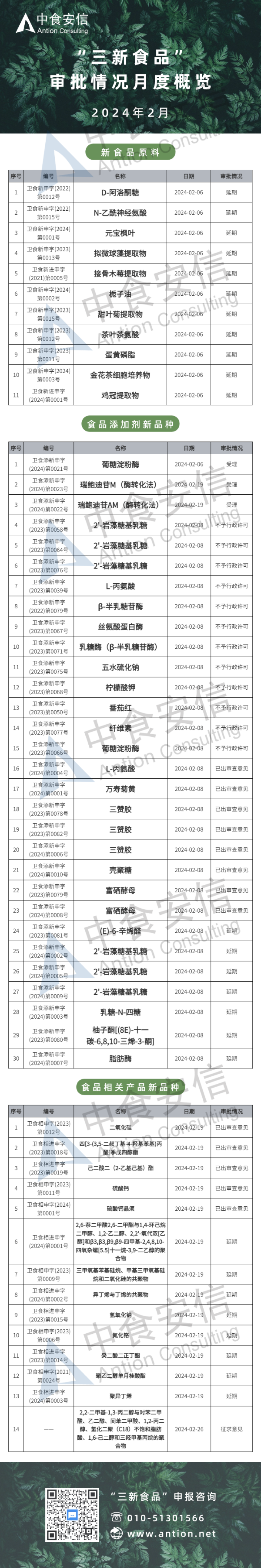 2月三新食品申報審批情況2.png